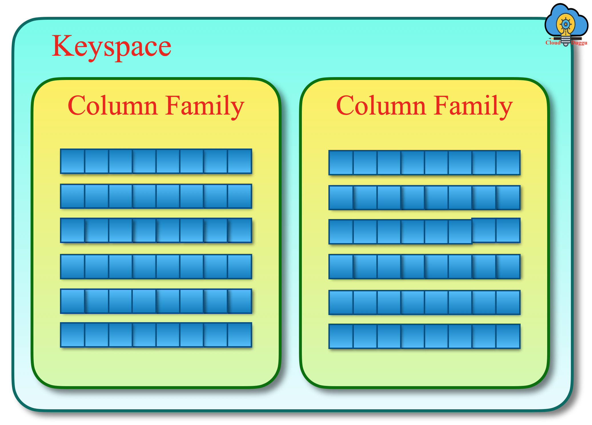 cassandra keyspace schematic view cloudduggu