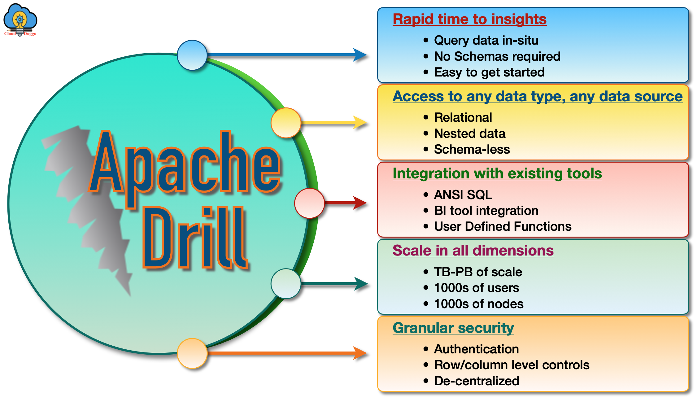 drill features cloudduggu