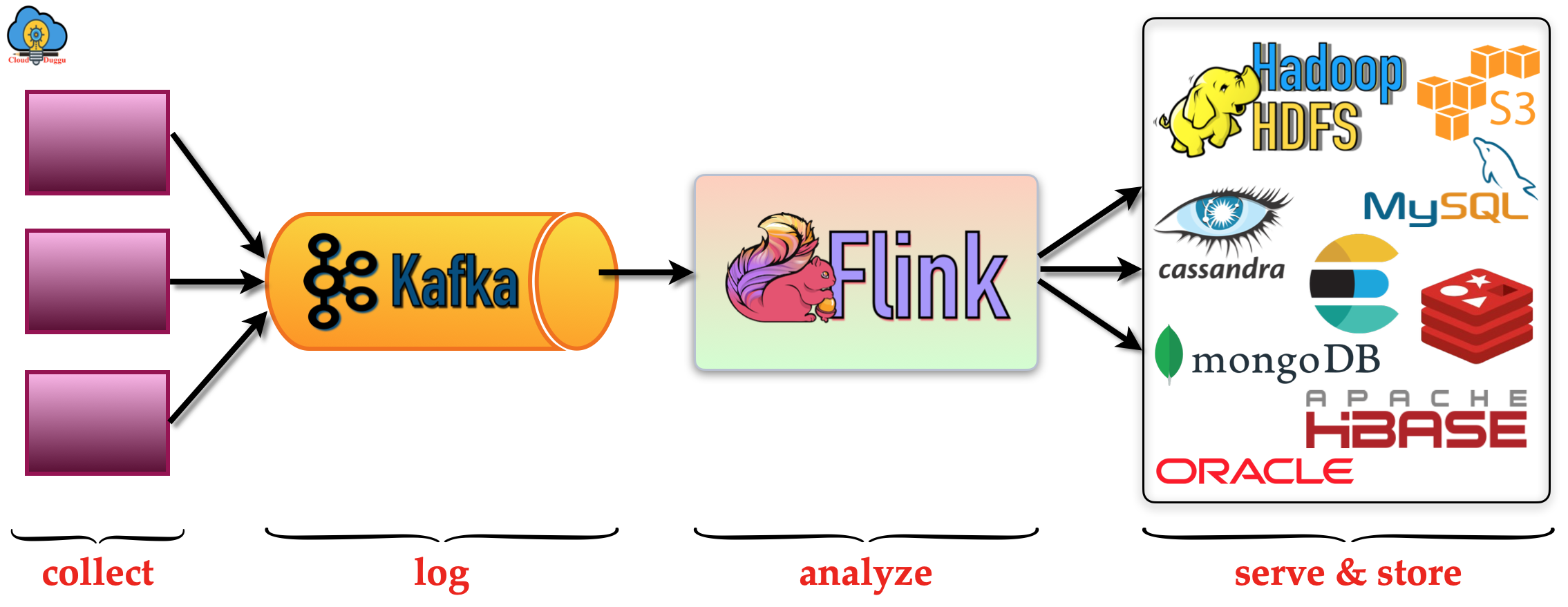 flink architecture