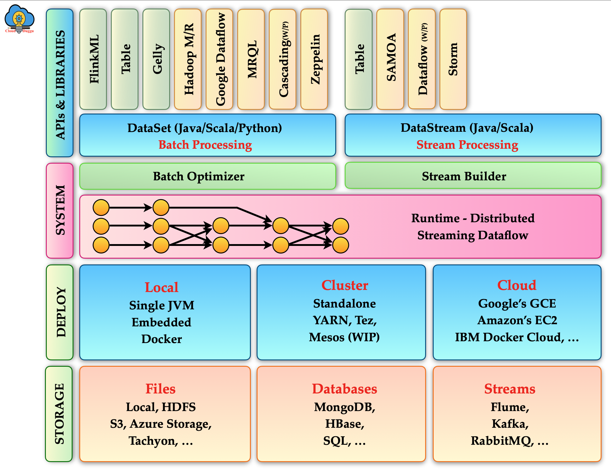 flink architecture