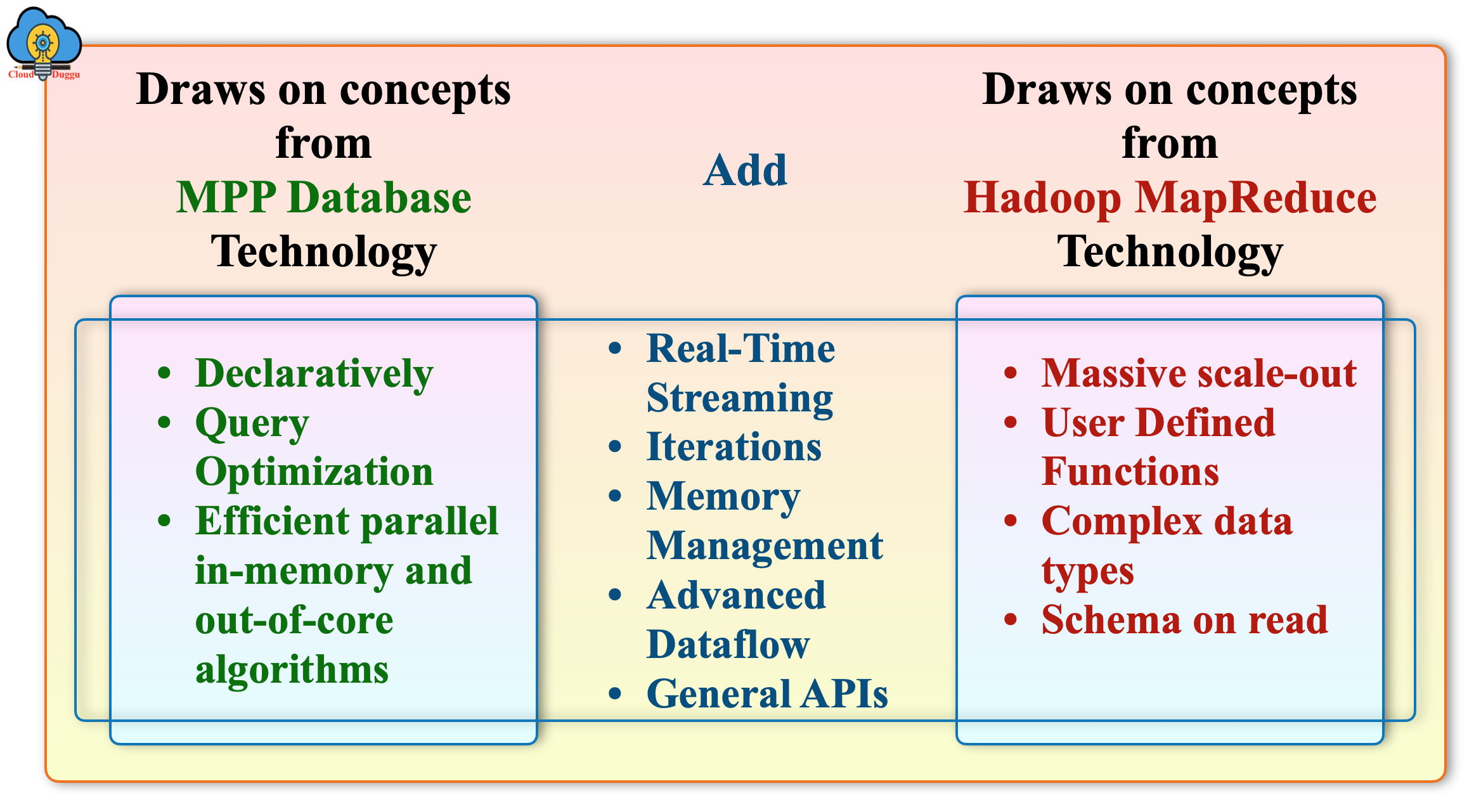 flink interview question mpp hadoop flink cloudduggu