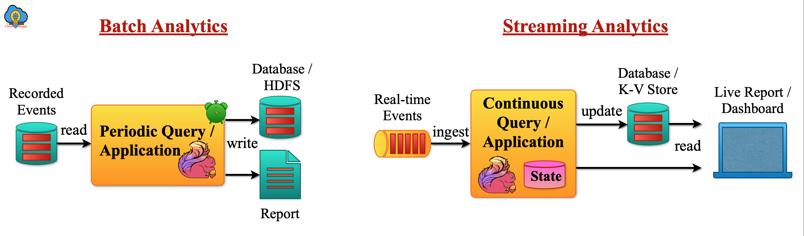 flink batch stream processing usecase cloudduggu