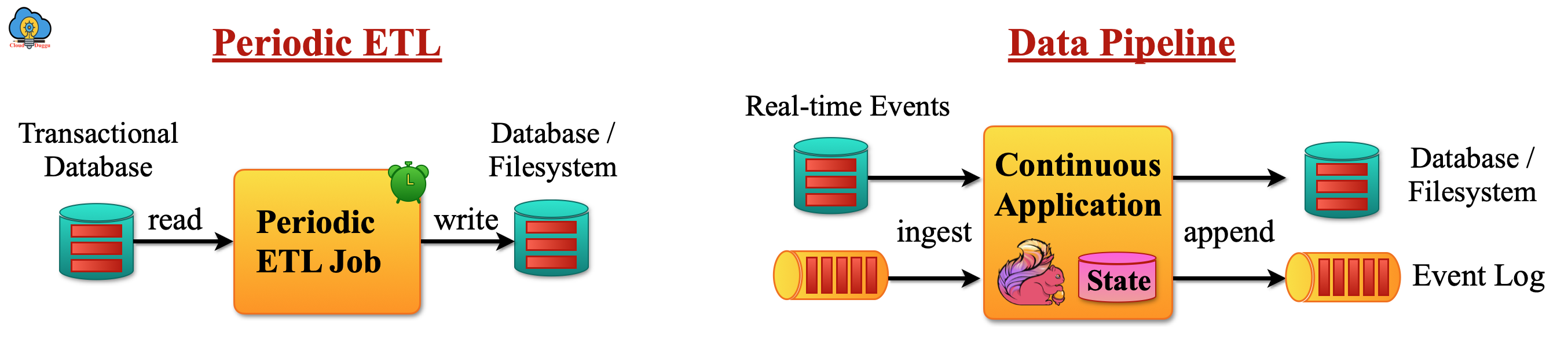 flink data pipeline usecase cloudduggu