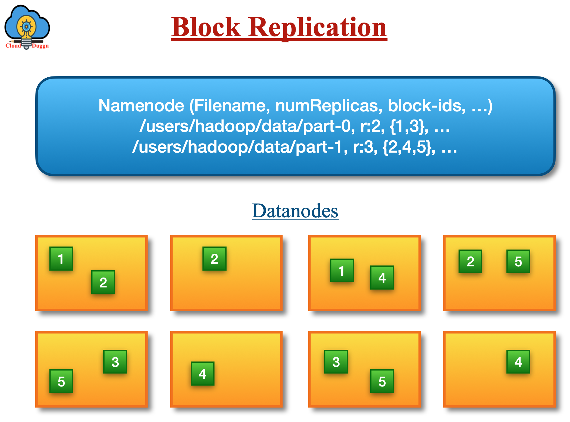 hdfs datanode block replication