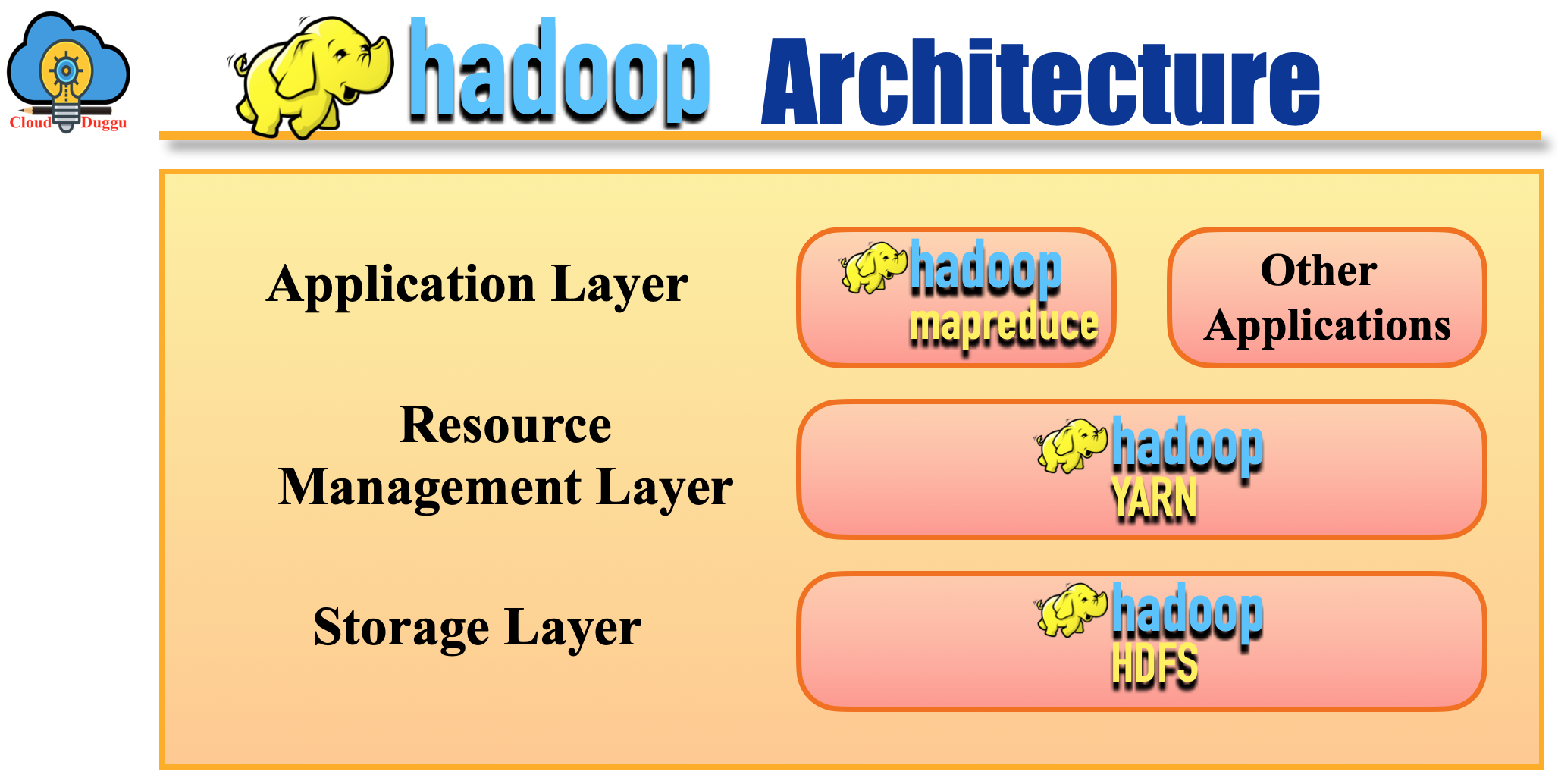 hadoop architecture