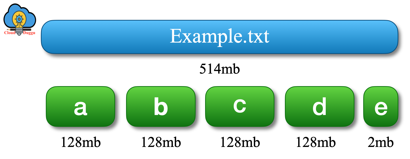 hdfs block size