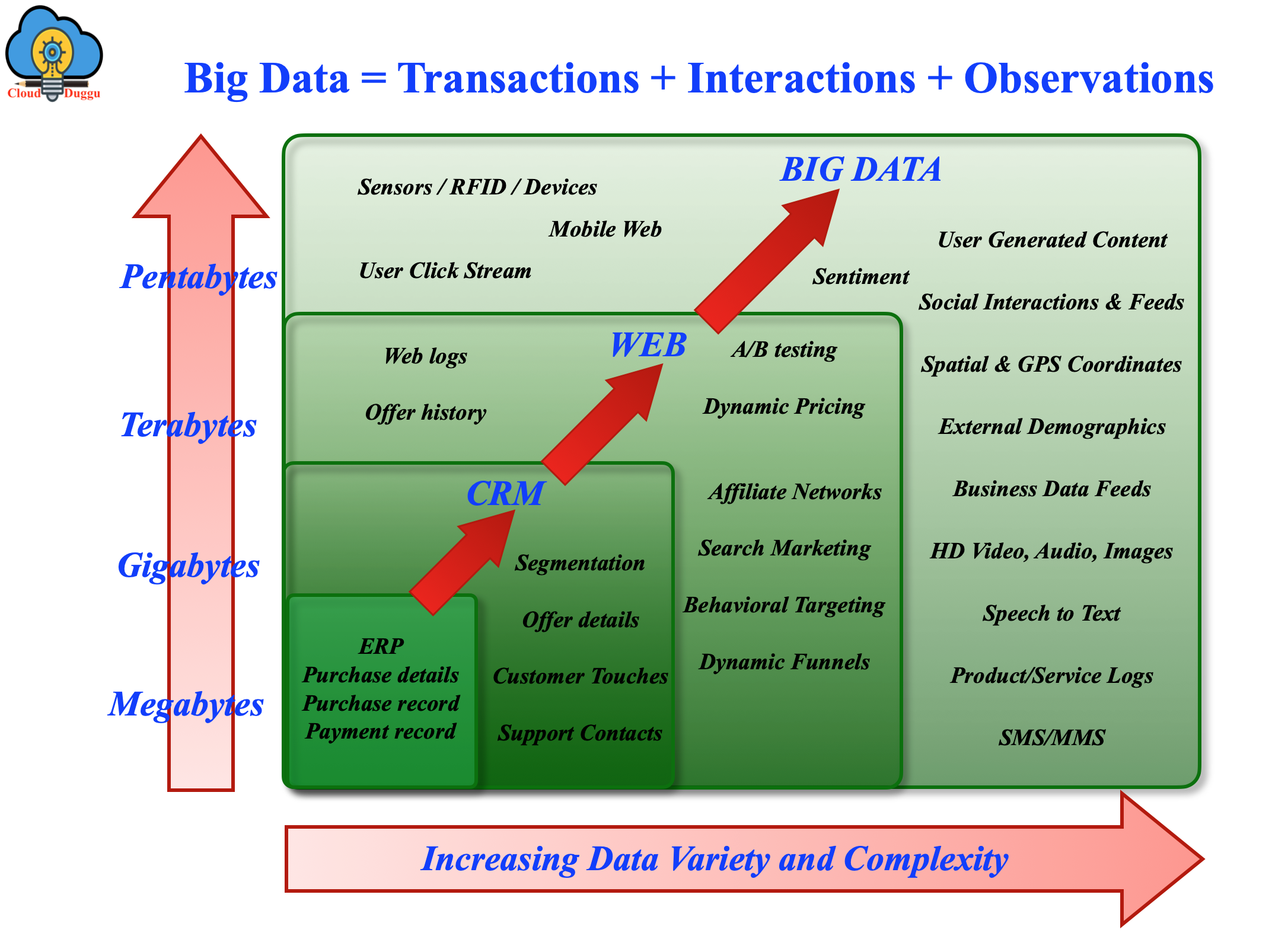 big data diagram