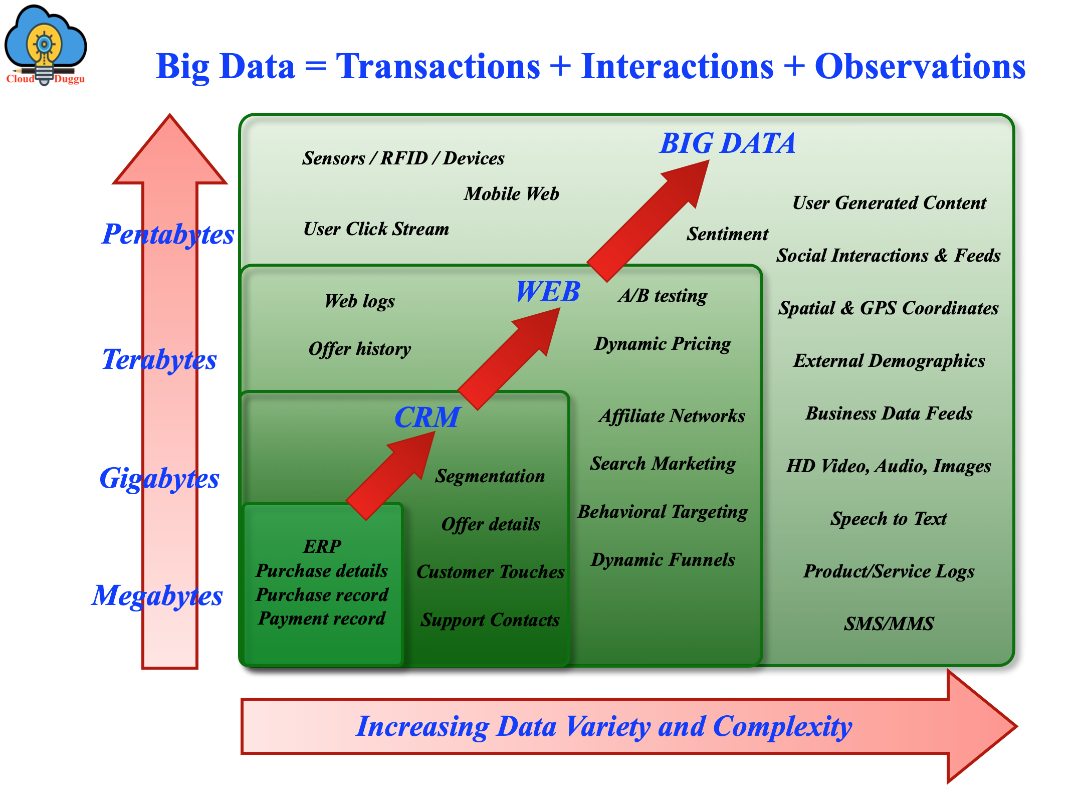 Apache Hadoop Bigdata Tutorial Cloudduggu