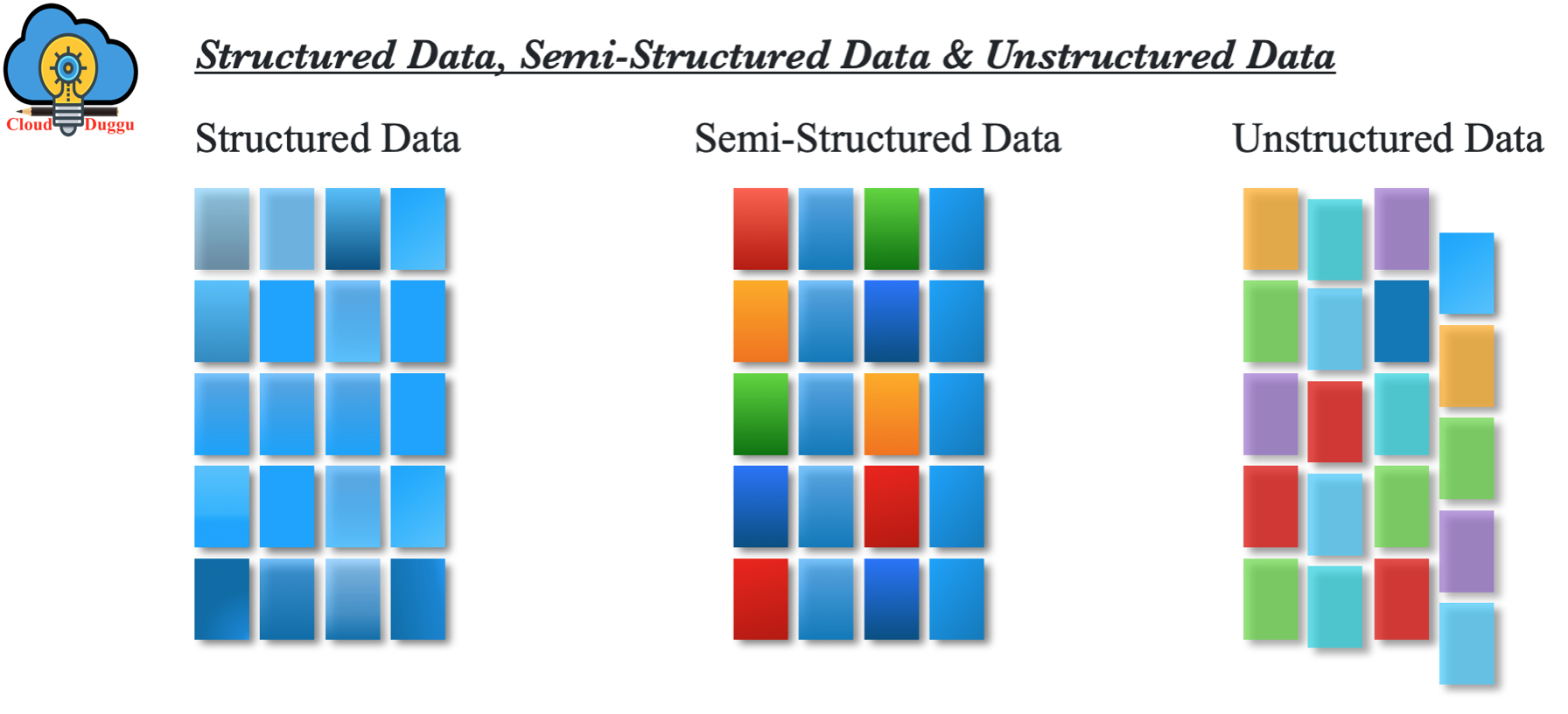 bigdata types