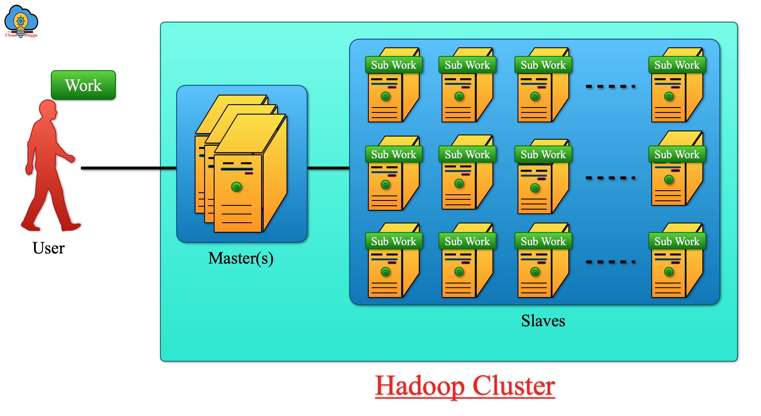 hadoop cluster
