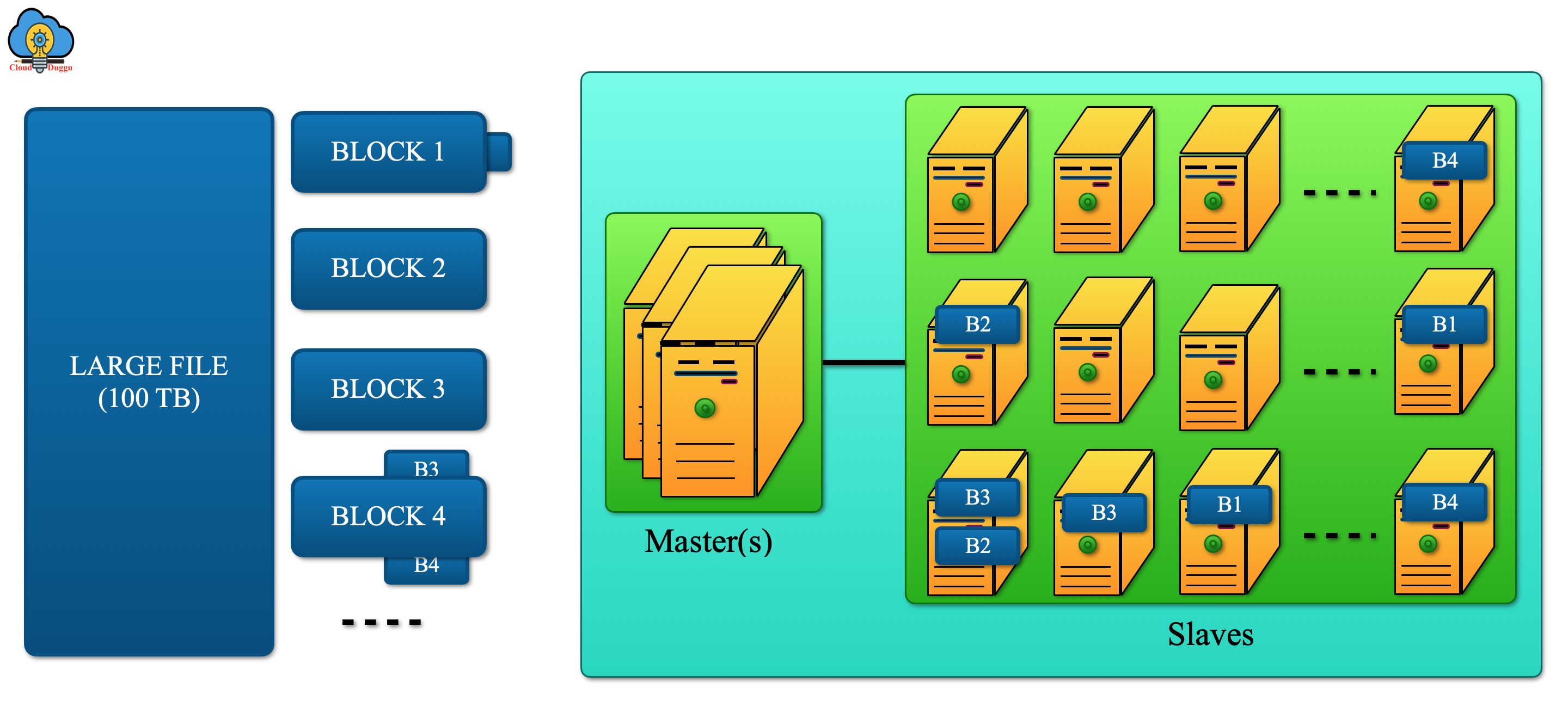 hdfs architect