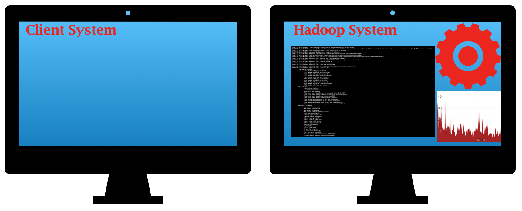 hadoop_project_workflow02
