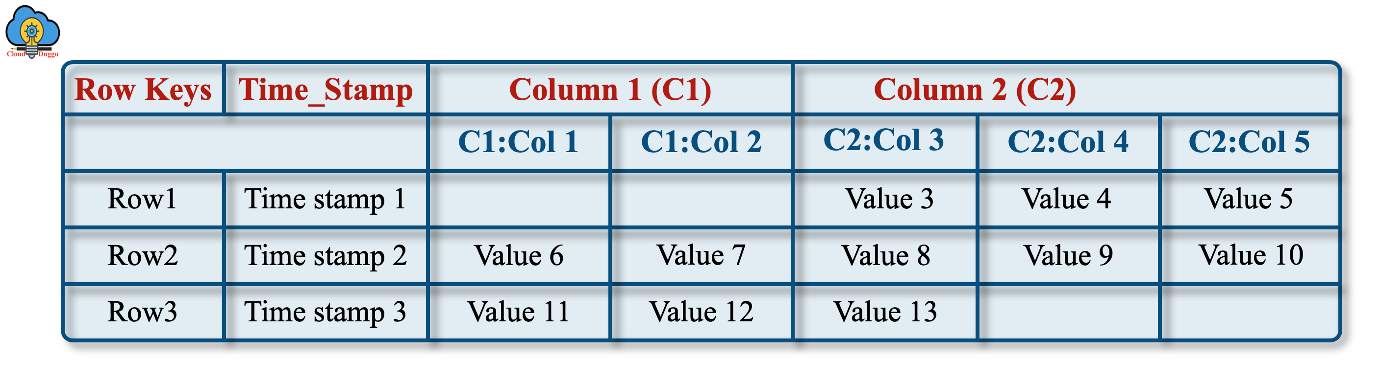 hbase_conceptual_view