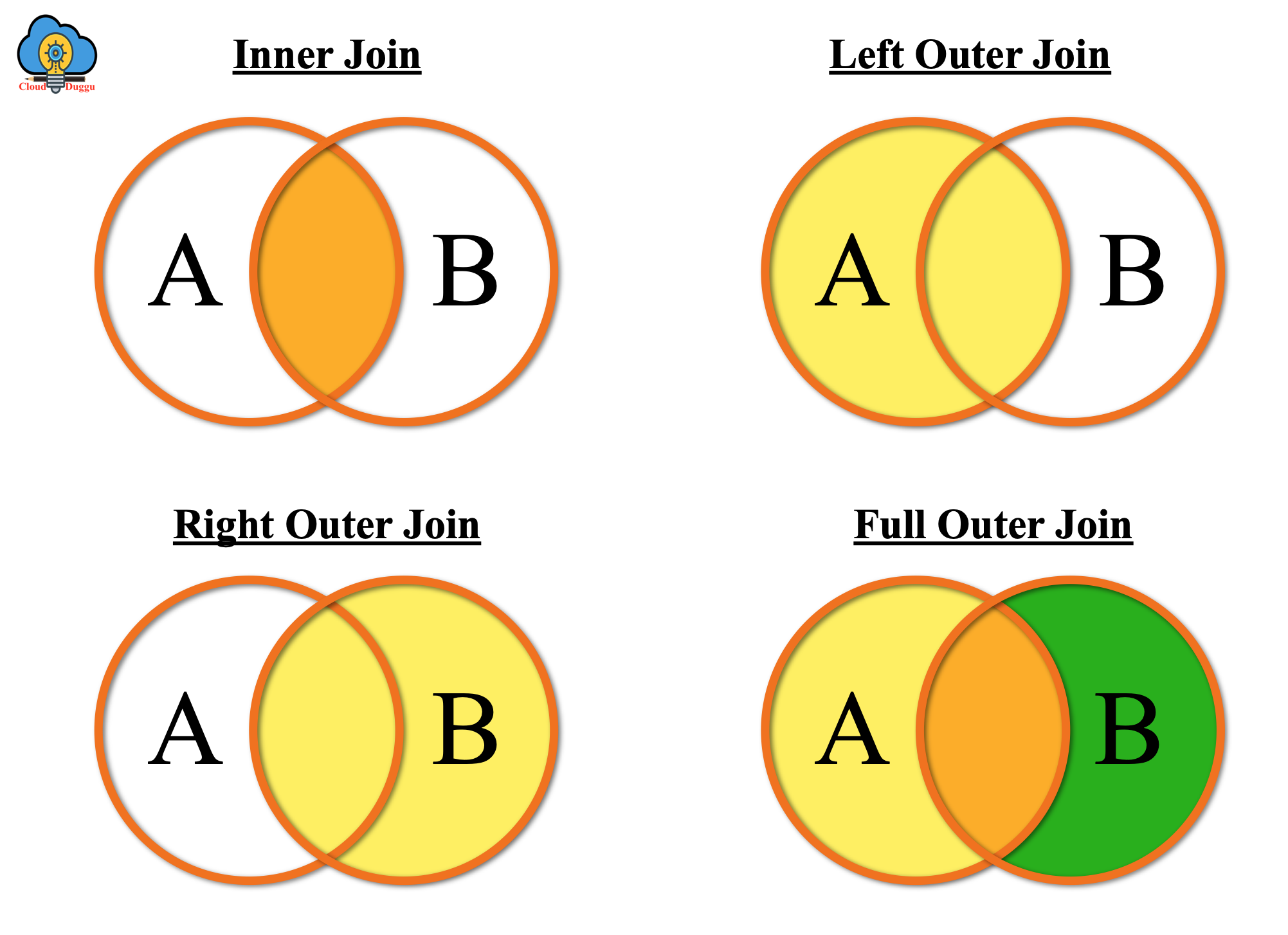 Como funciona el inner join