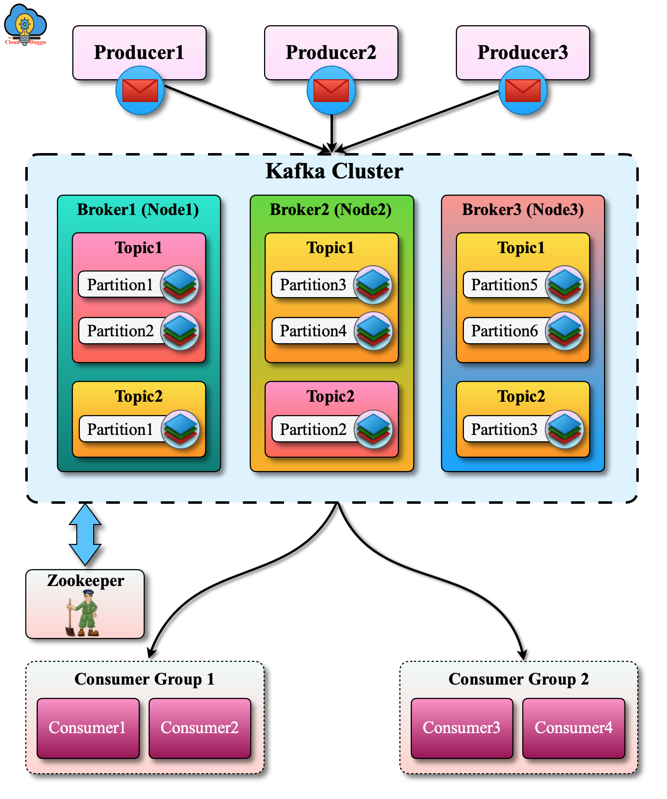 kafka architecture