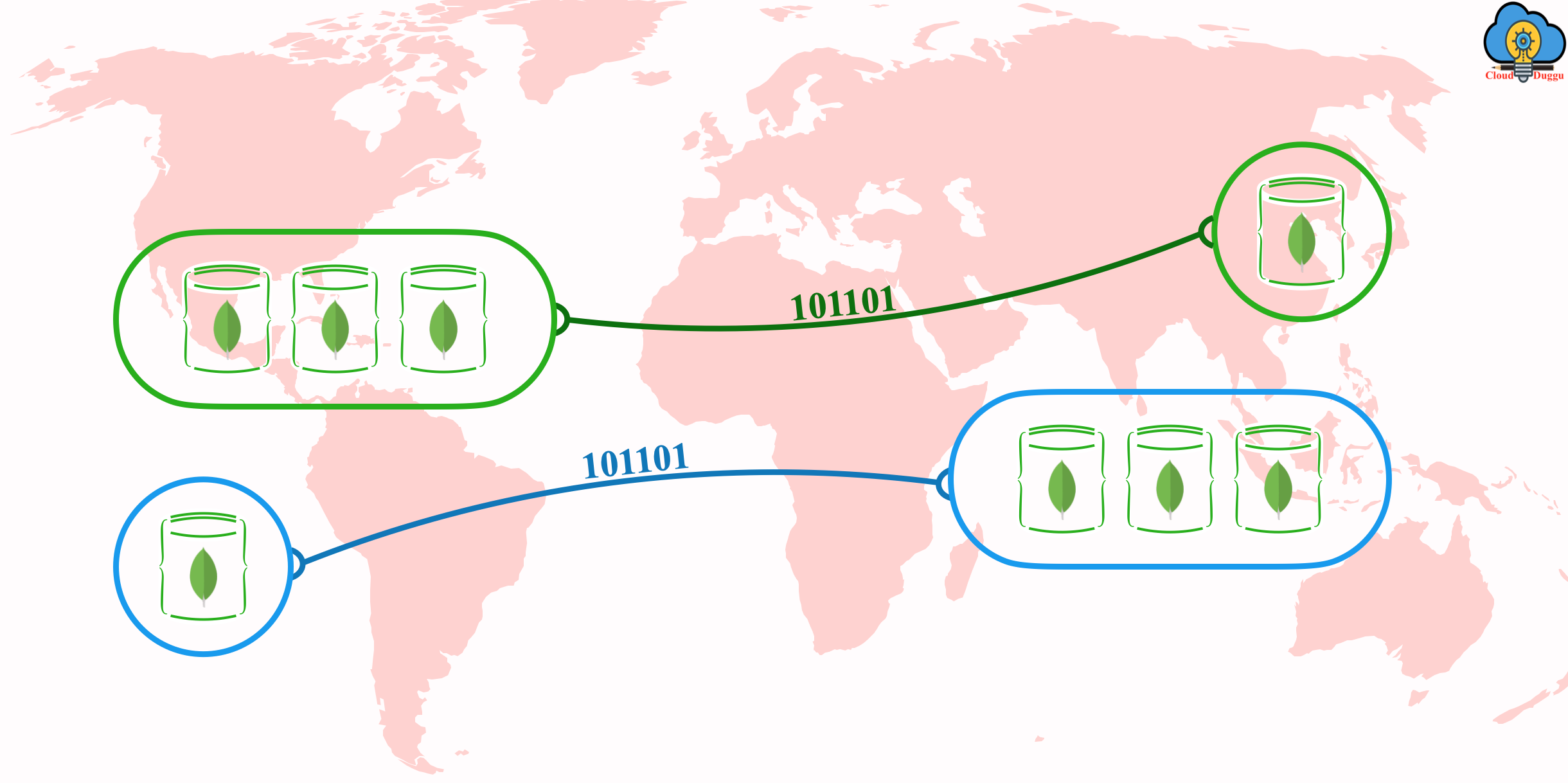 Mongodb atlas multi cloud