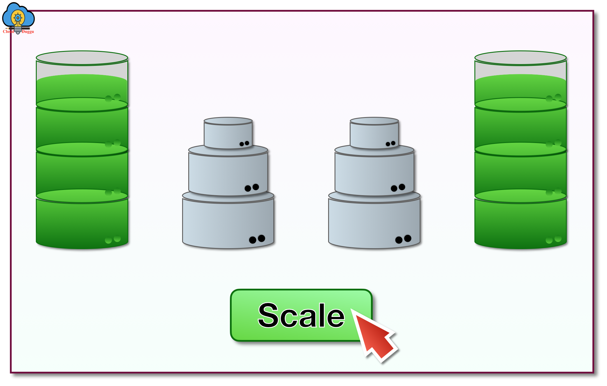 Mongodb atlas scale