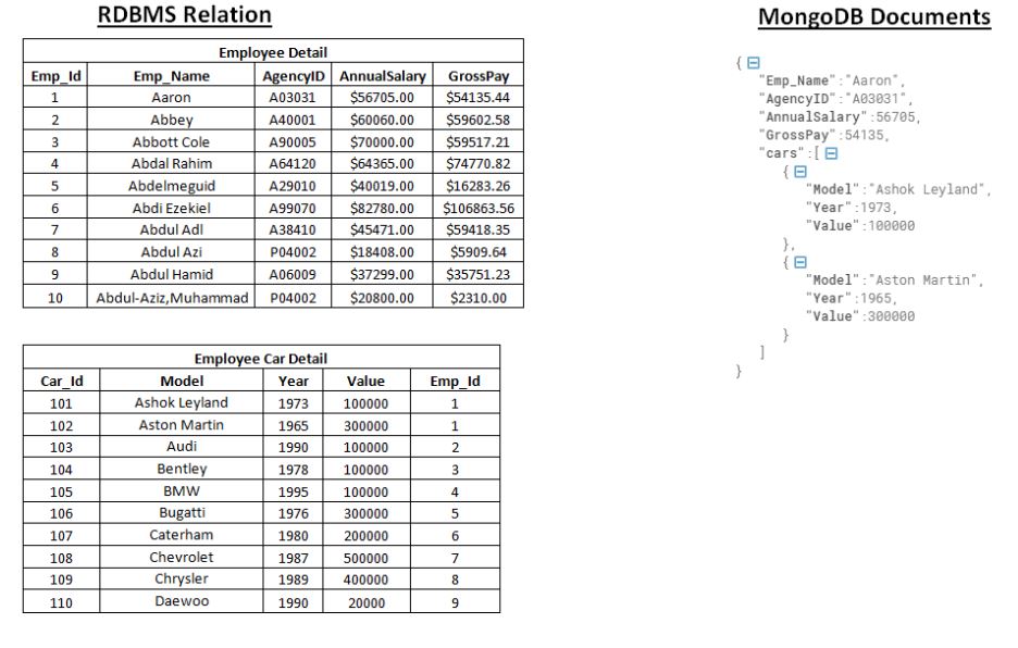 Mongodb architecture