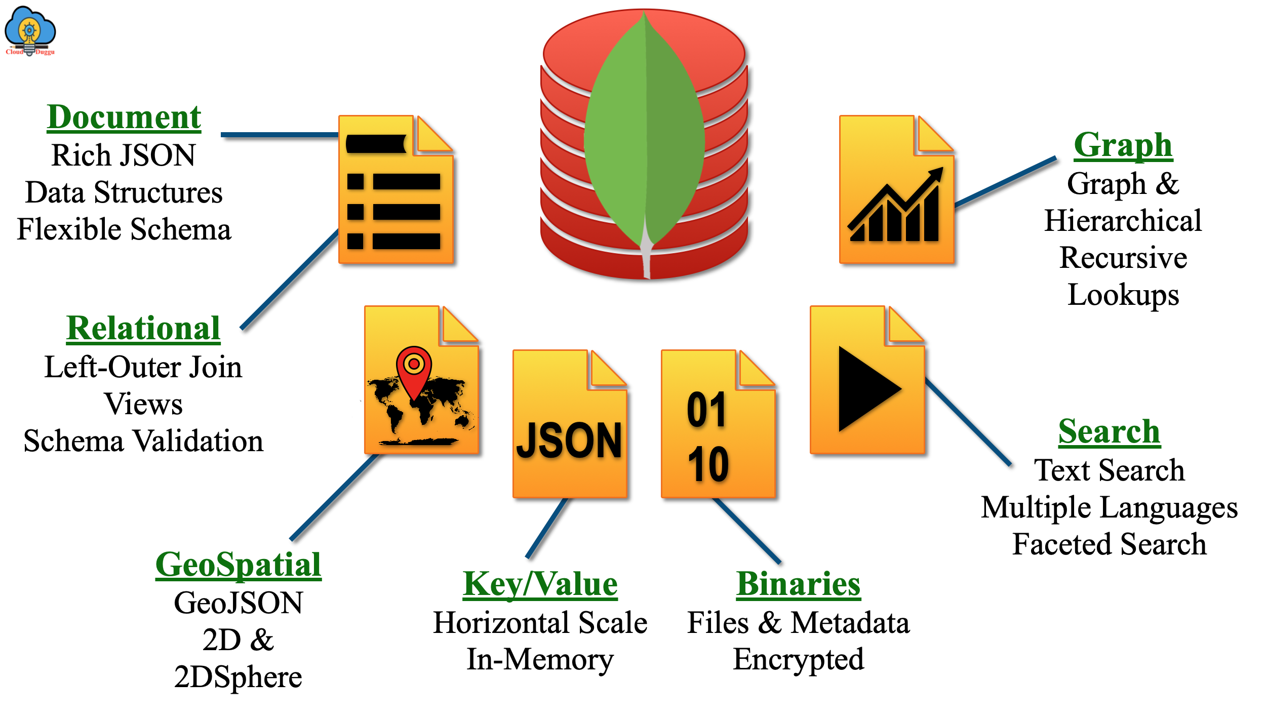 Mongodb features