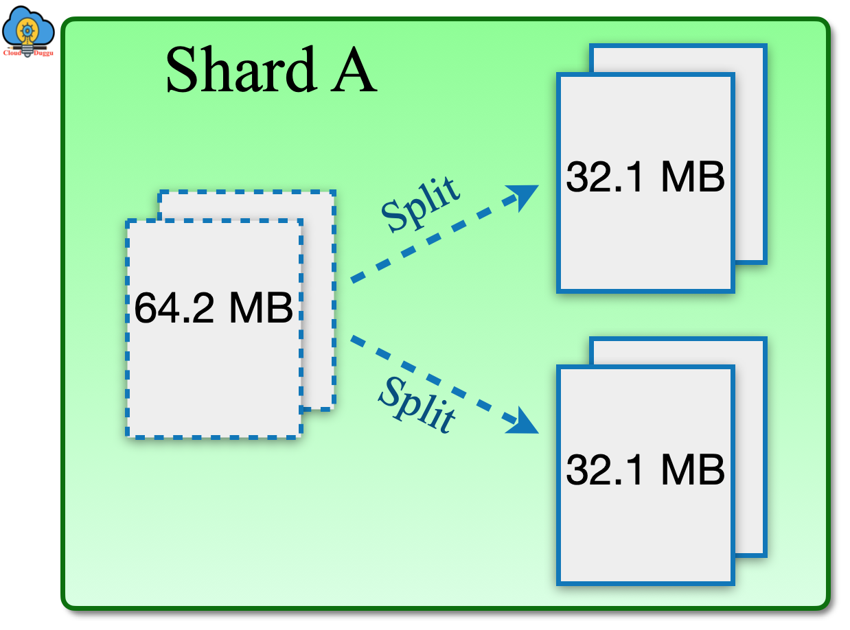 mongodb chunk split cloudduggu