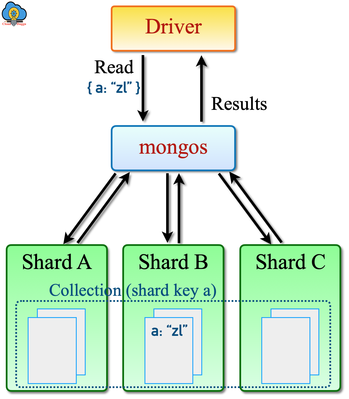 mongodb 使っ て は いけない