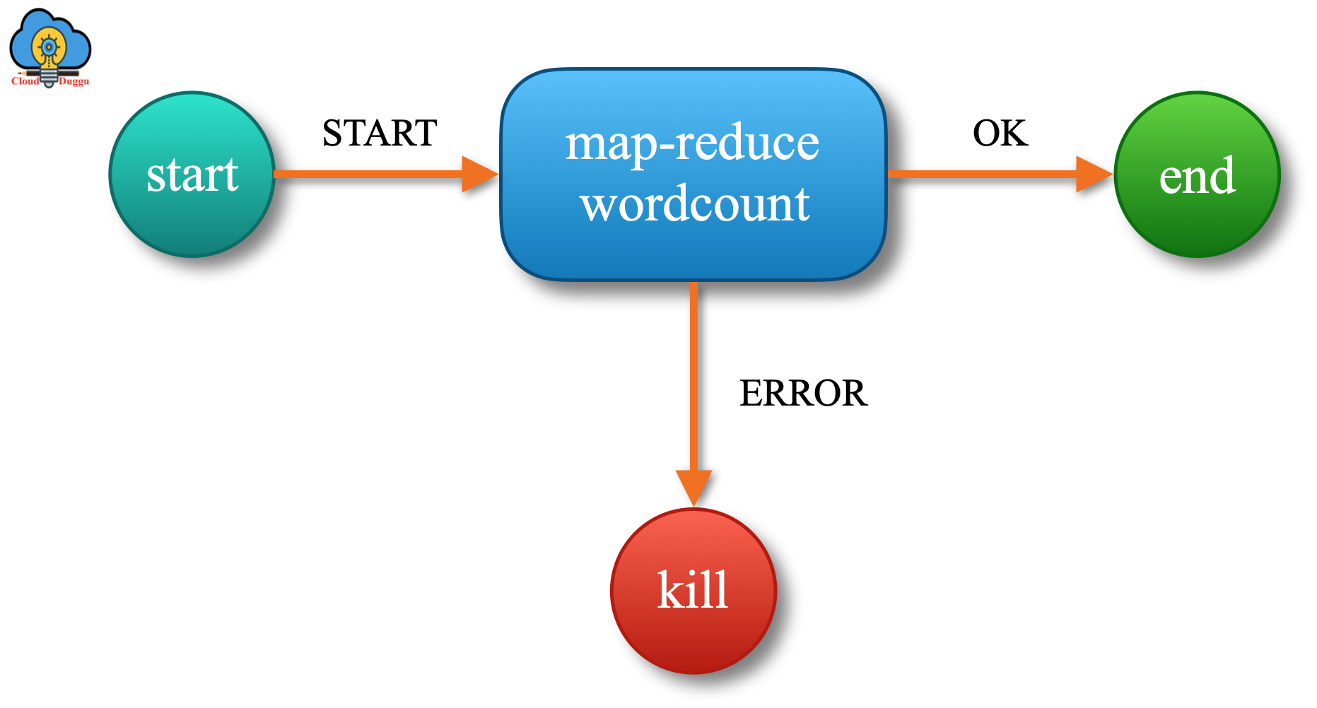 cloudduggu oozie workflow