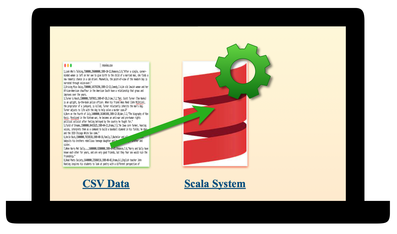 scala_project_setup01