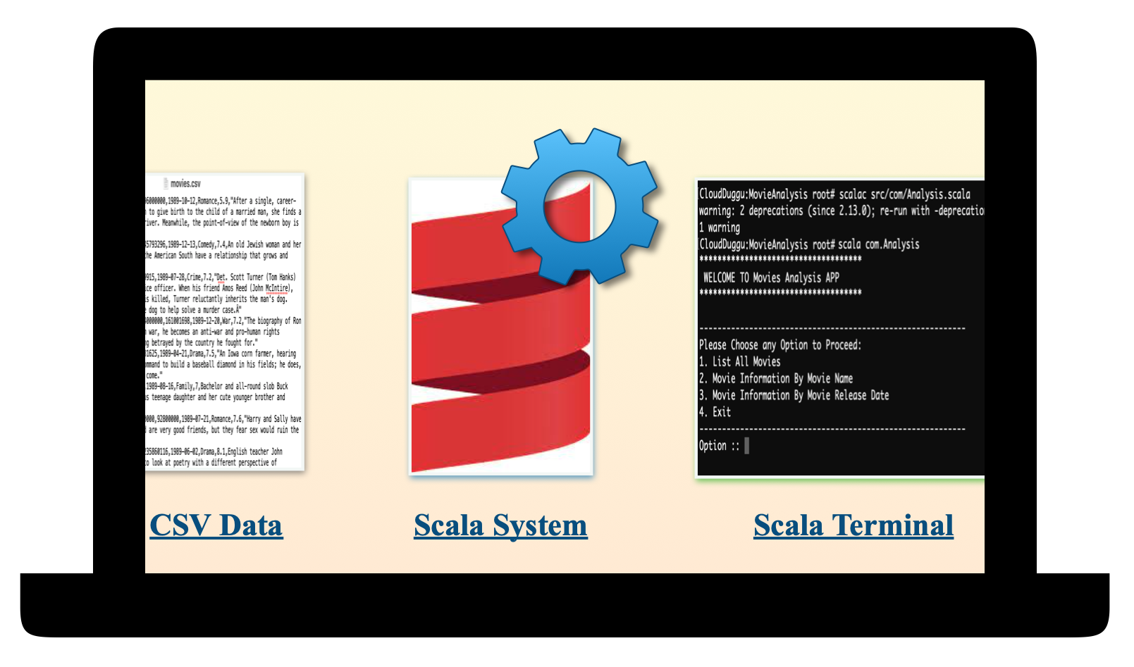 scala_project_setup02