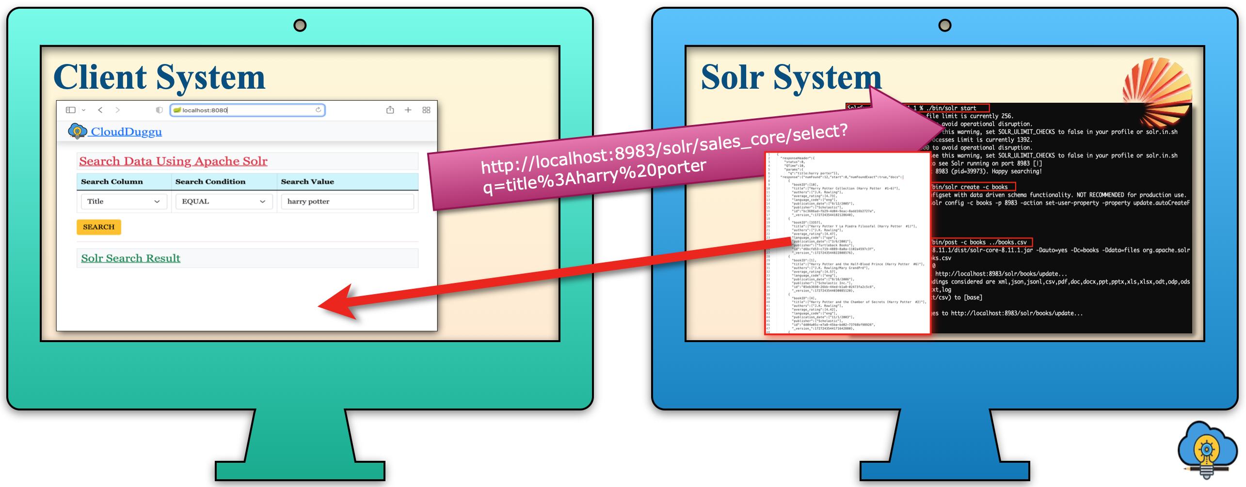 mod Lydighed eksperimentel Apache Solr Project | CloudDuggu