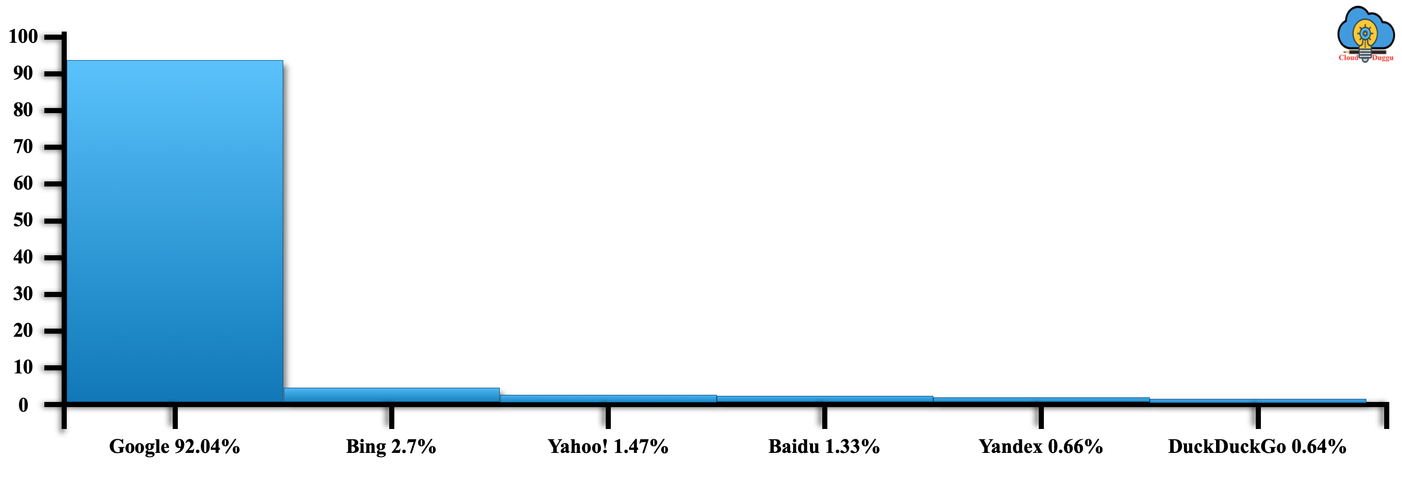 solr search engine market share cloudduggu