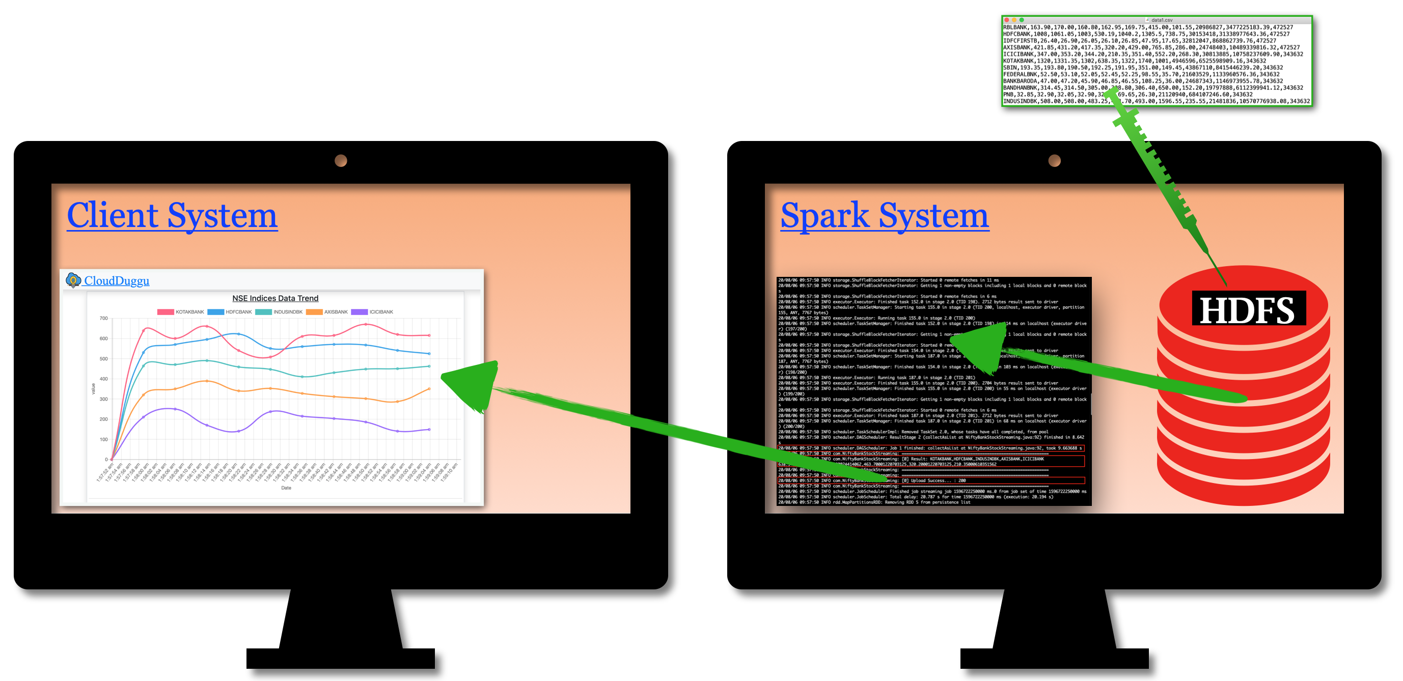 spark-streaming-project_workflow04