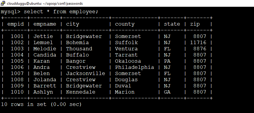 sqoop table data