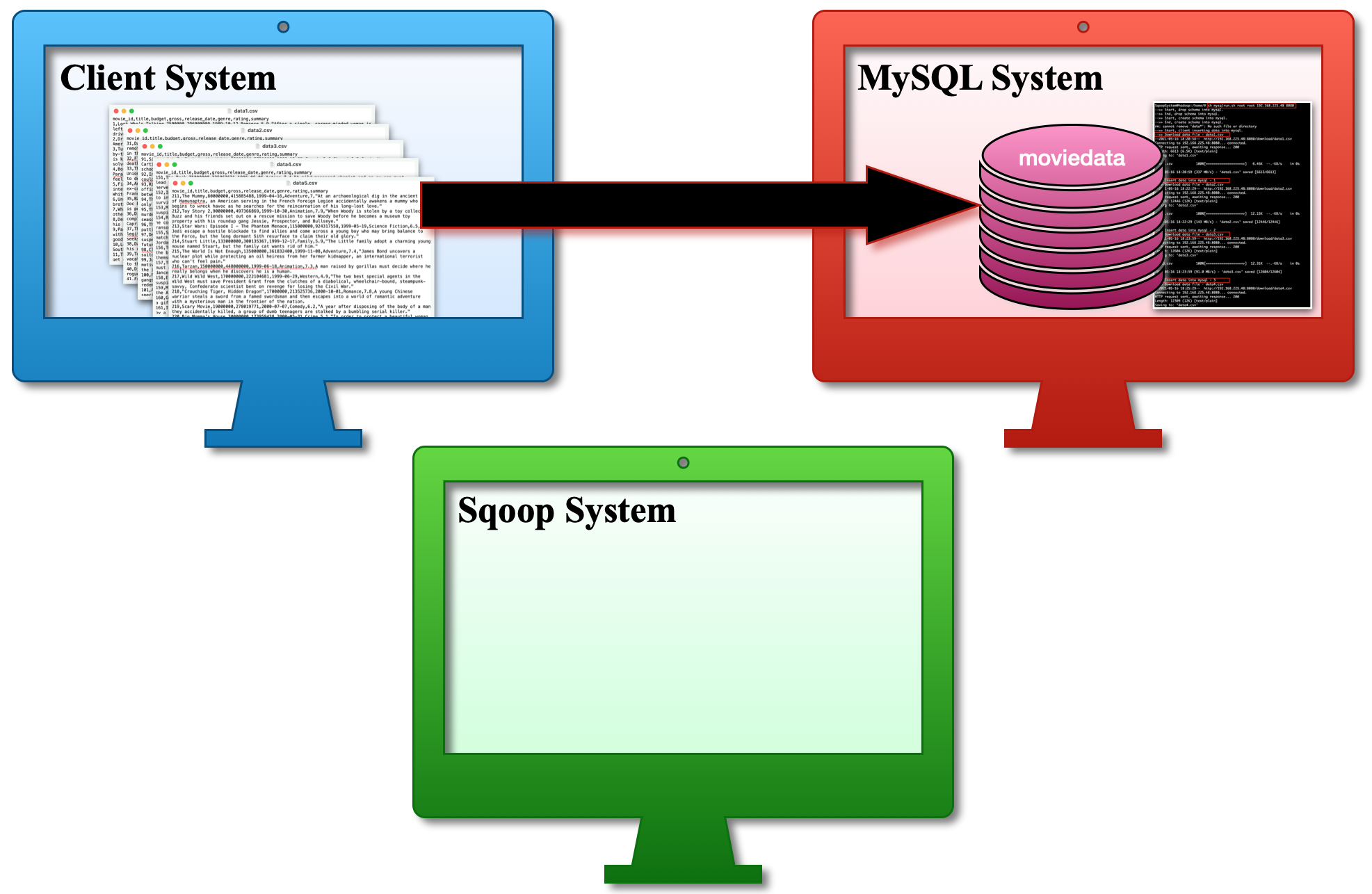 sqoop_project_setup01