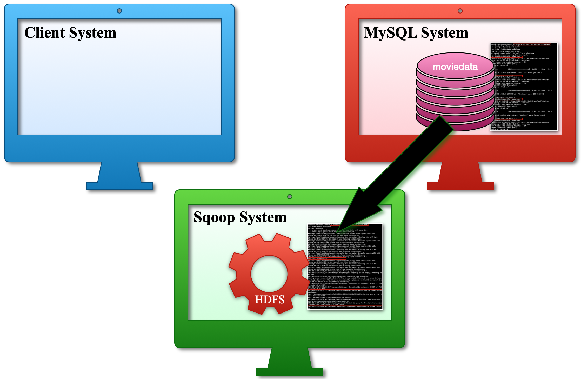 sqoop_project_setup03