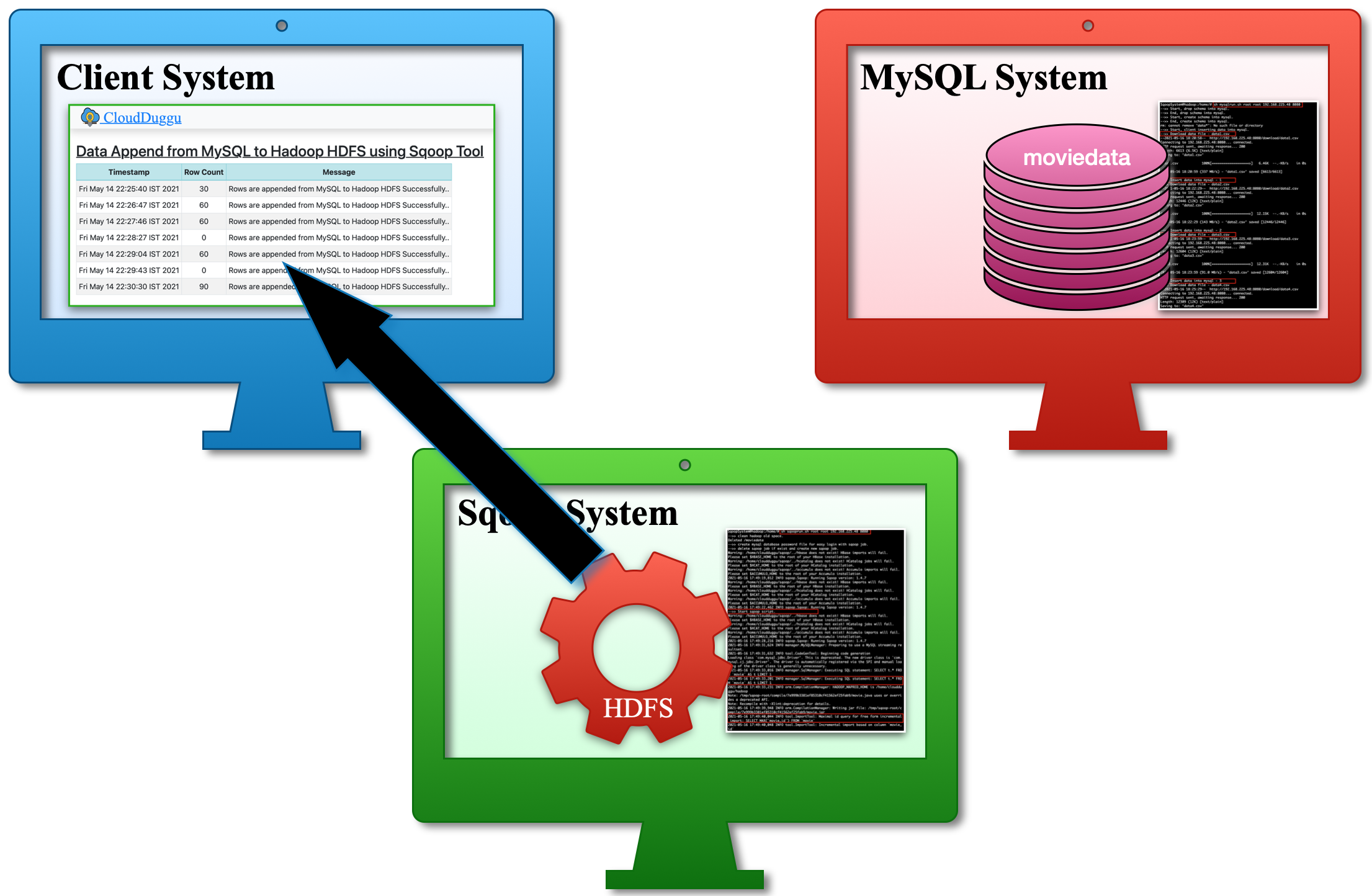 sqoop_project_setup04