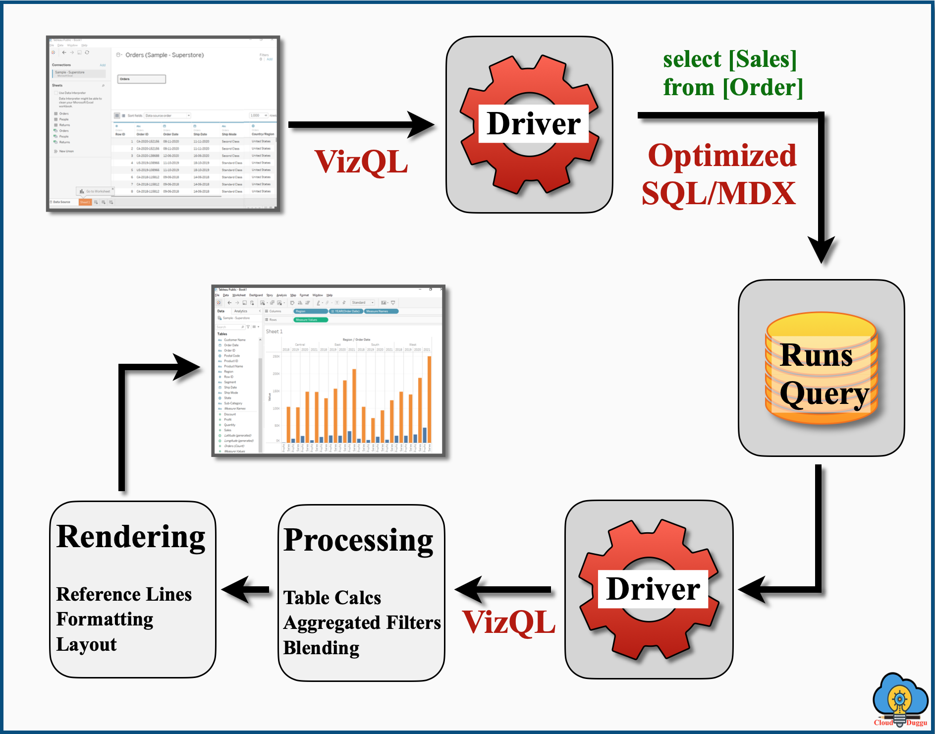 tableau vizql language cloudduddgu