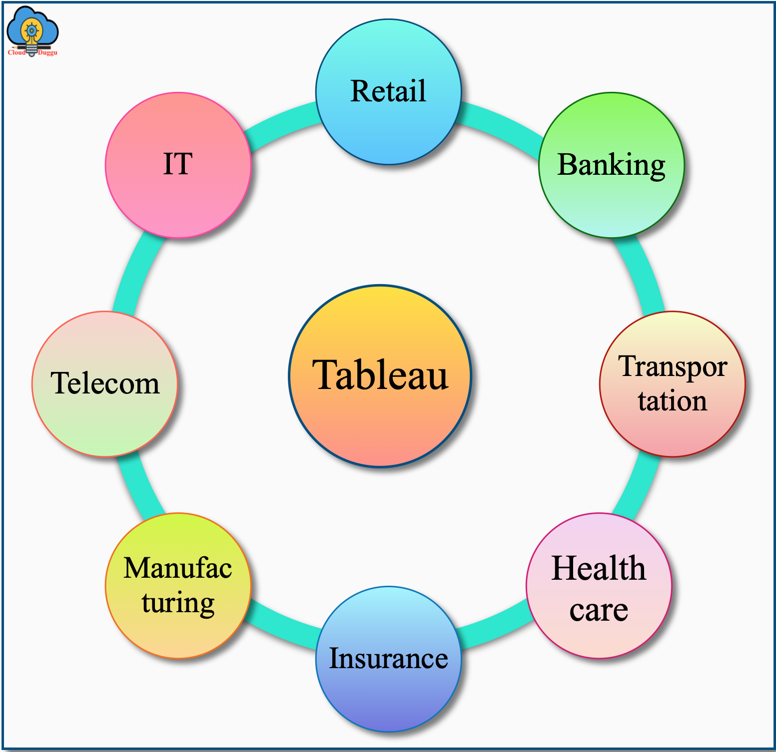 Tableau usecase cloudduggu